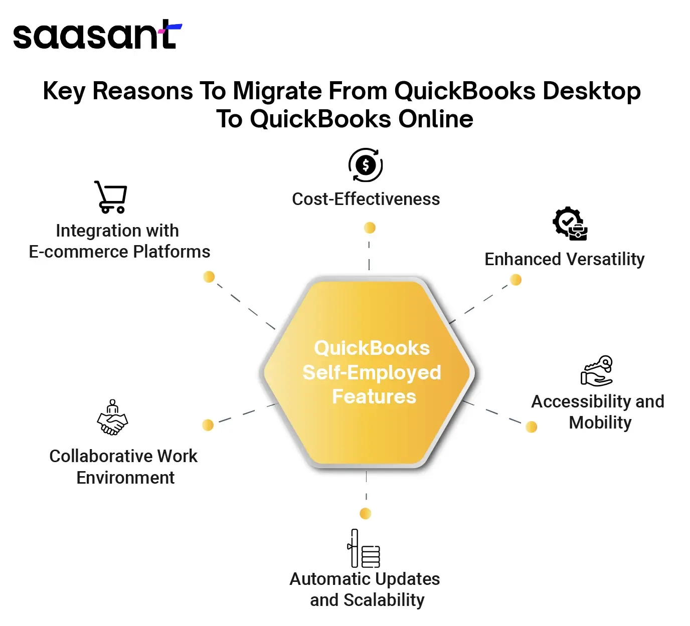 reasons to migrate from quickbooks desktop to online.webp