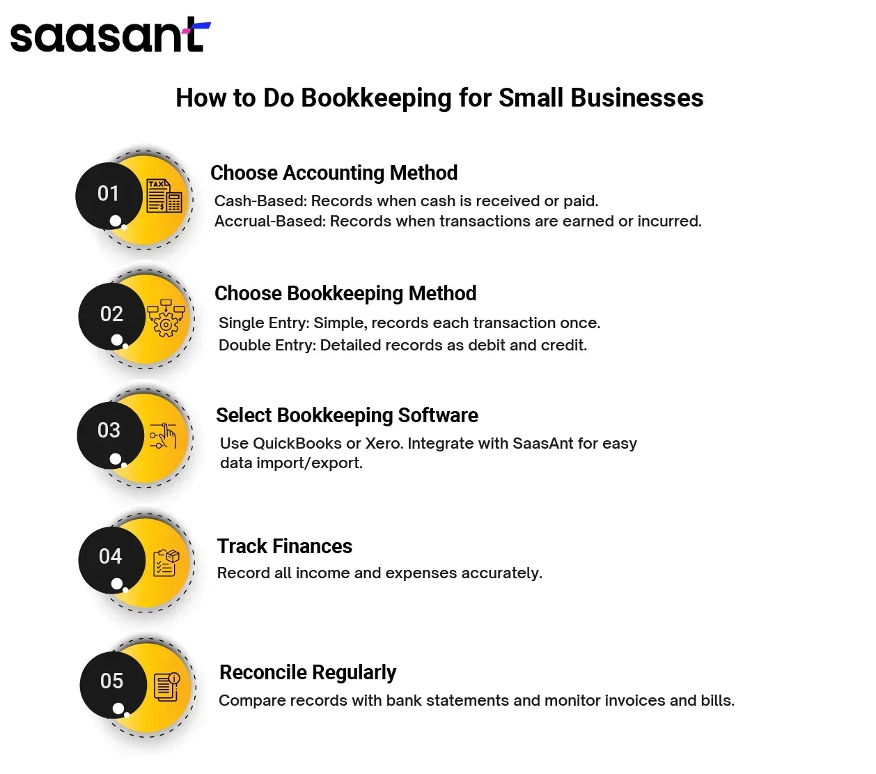 How to do Bookkeeping for Small Businesses