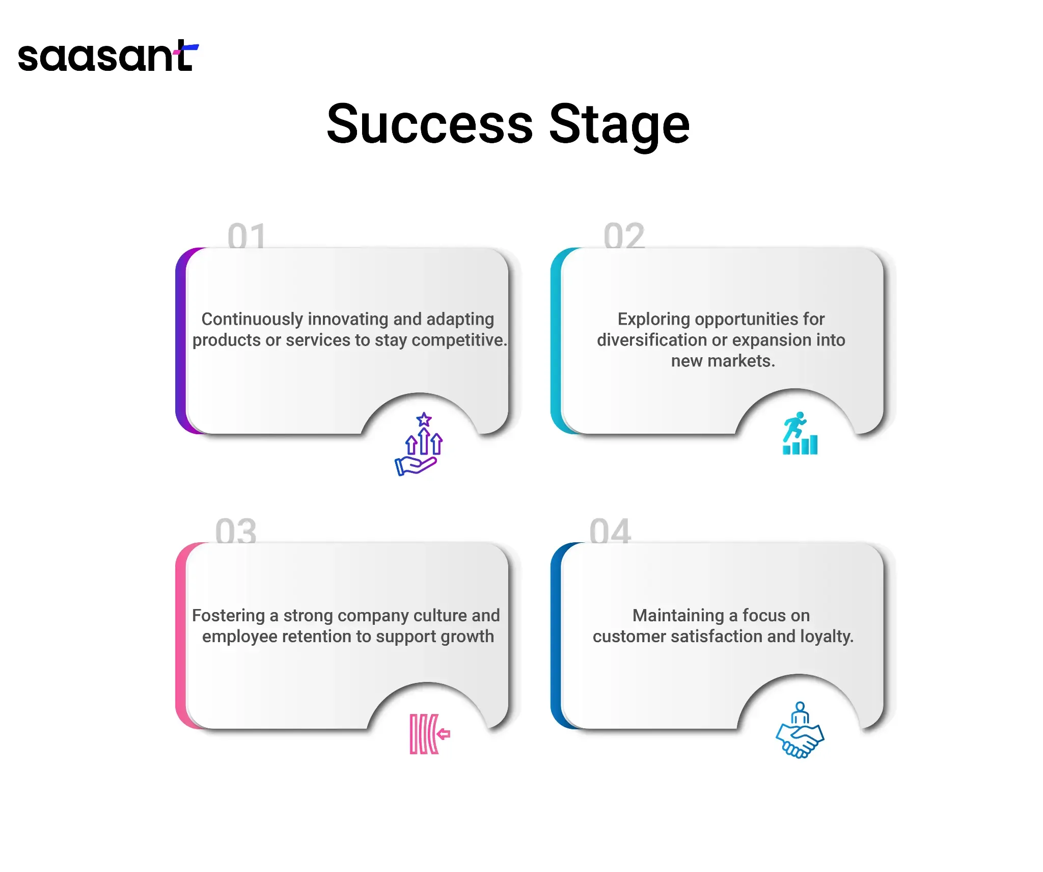 Stages of Small Business Growth