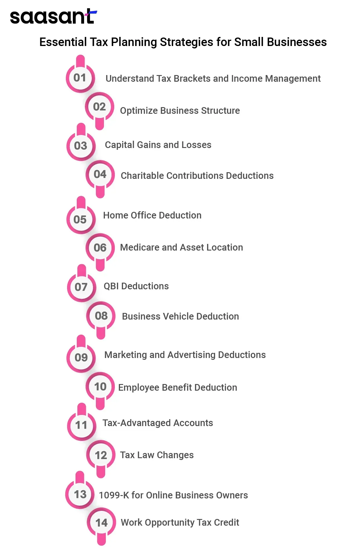 14 Tax Planning Strategies for Small Business Owners in 2024