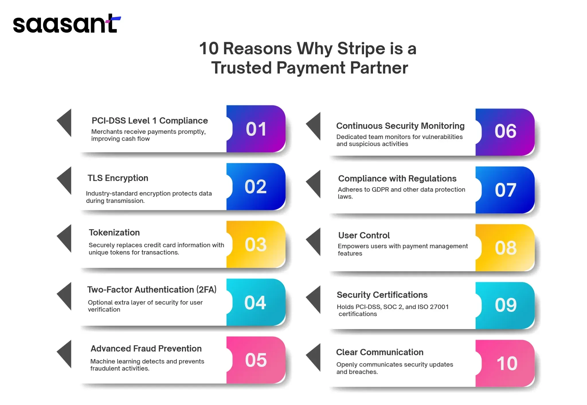 10 Reasons Why Stripe is a Trusted Payment Partner