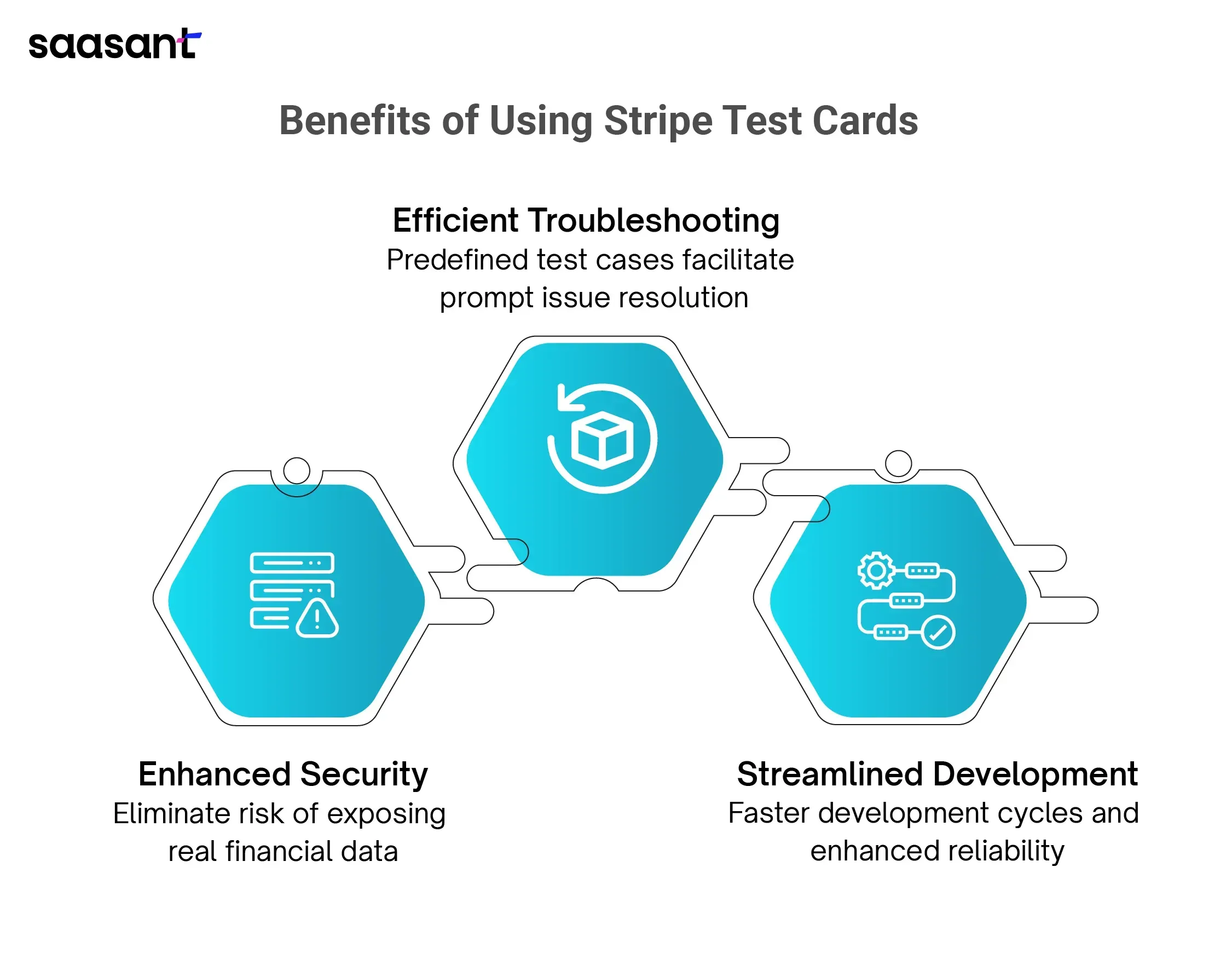 Benefits of Using Stripe Test Cards