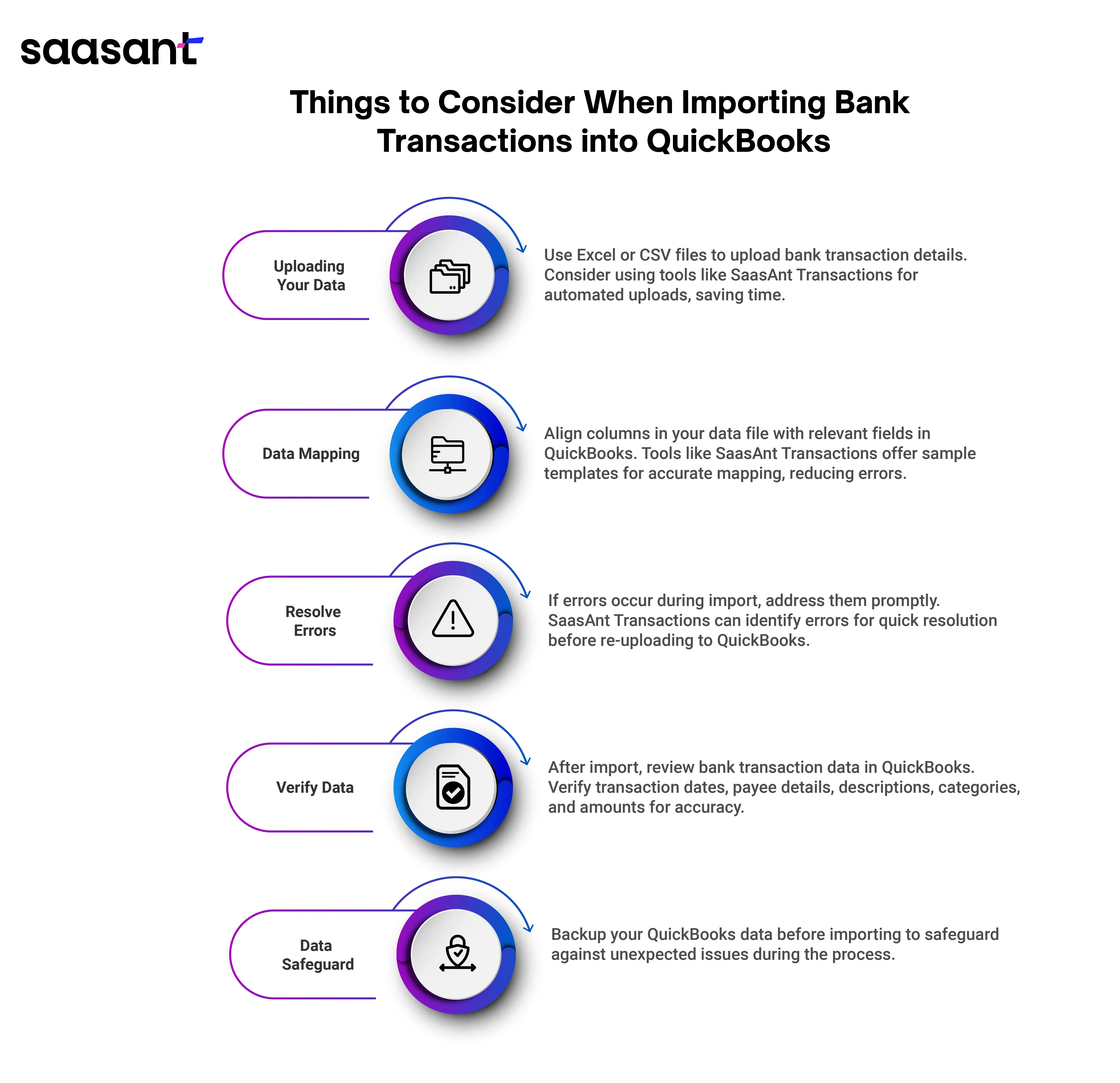 Things to Consider When Importing Bank Transactions into QuickBooks