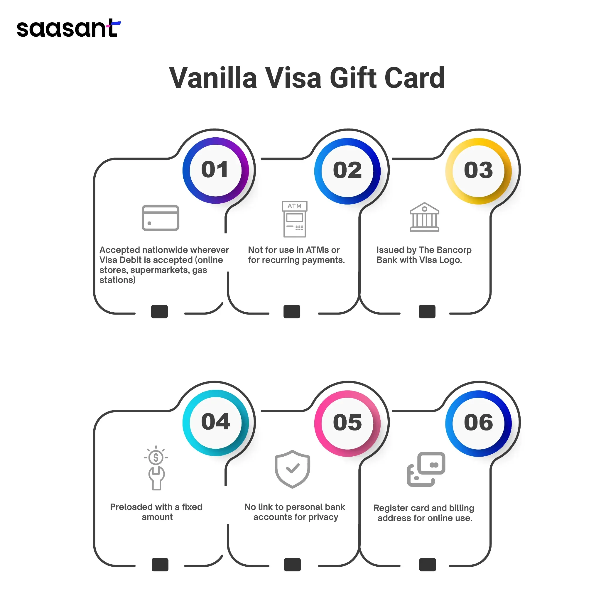 Vanilla Visa Gift Card on Amazon