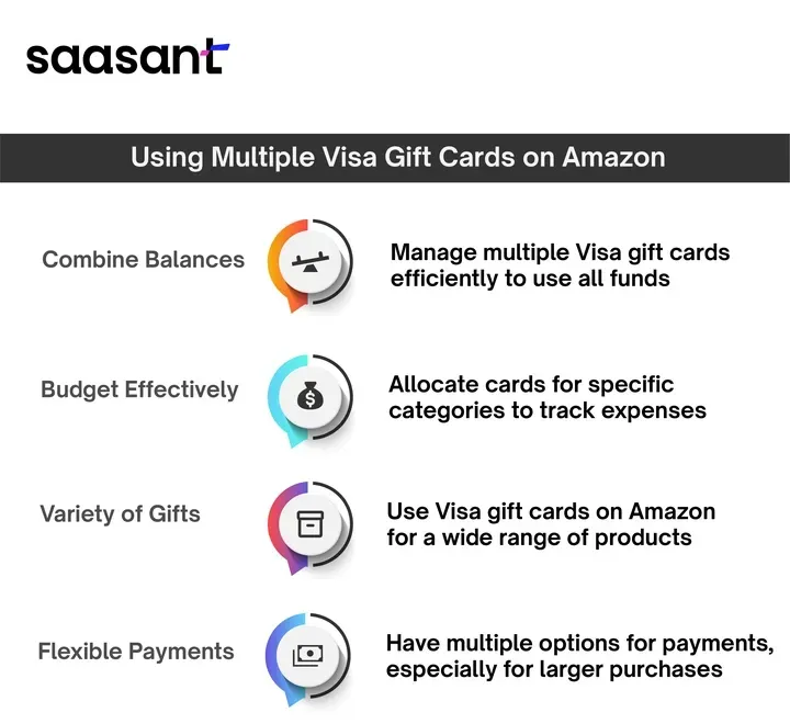 How to Use Multiple Gift cards on Amazon