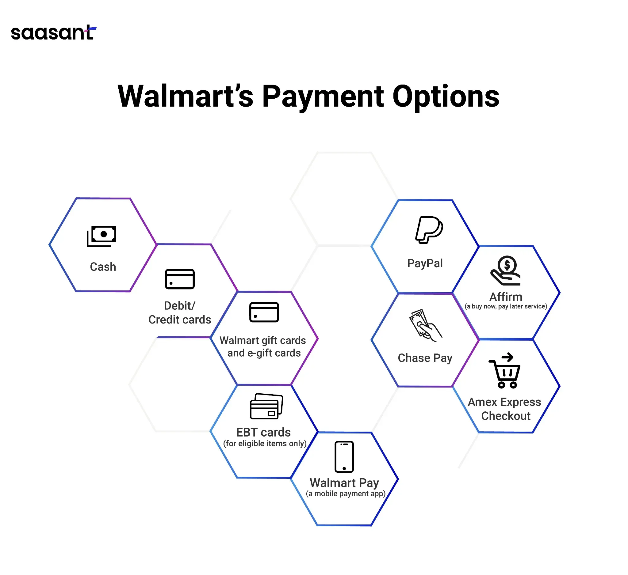 Walmart Payment Options