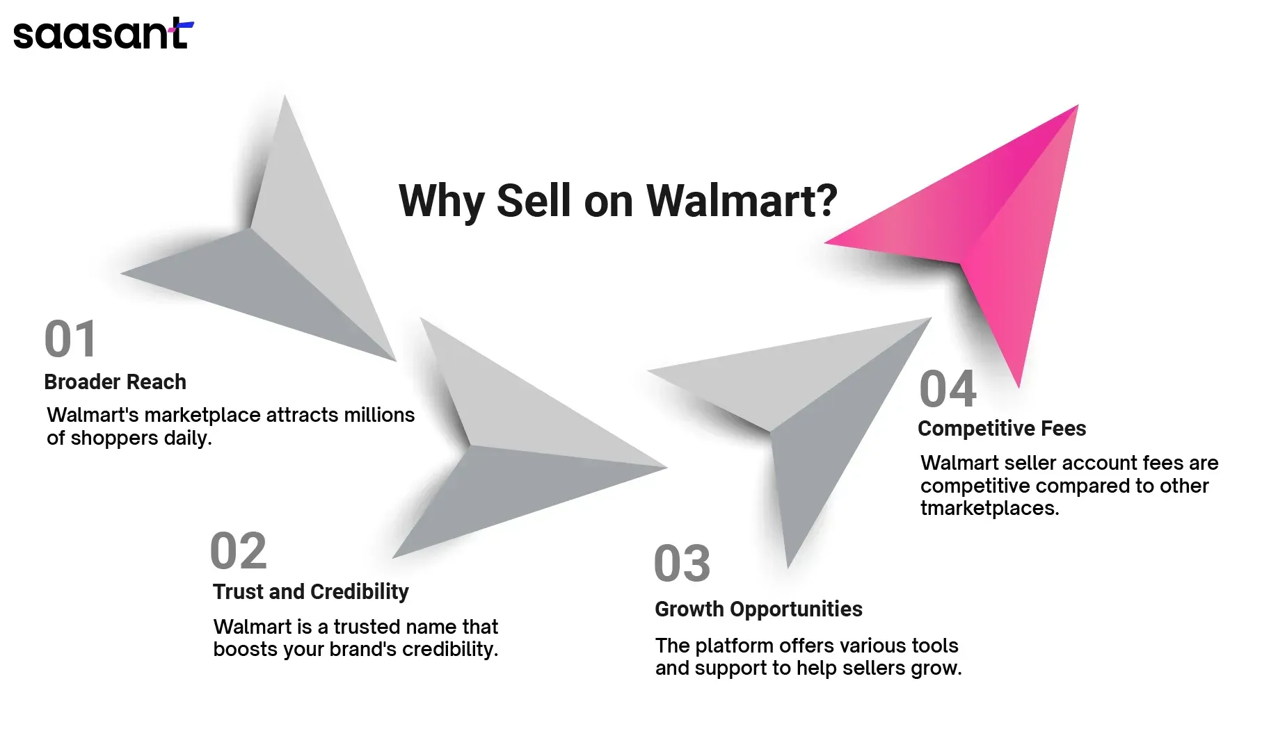 Why Sell on Walmart?