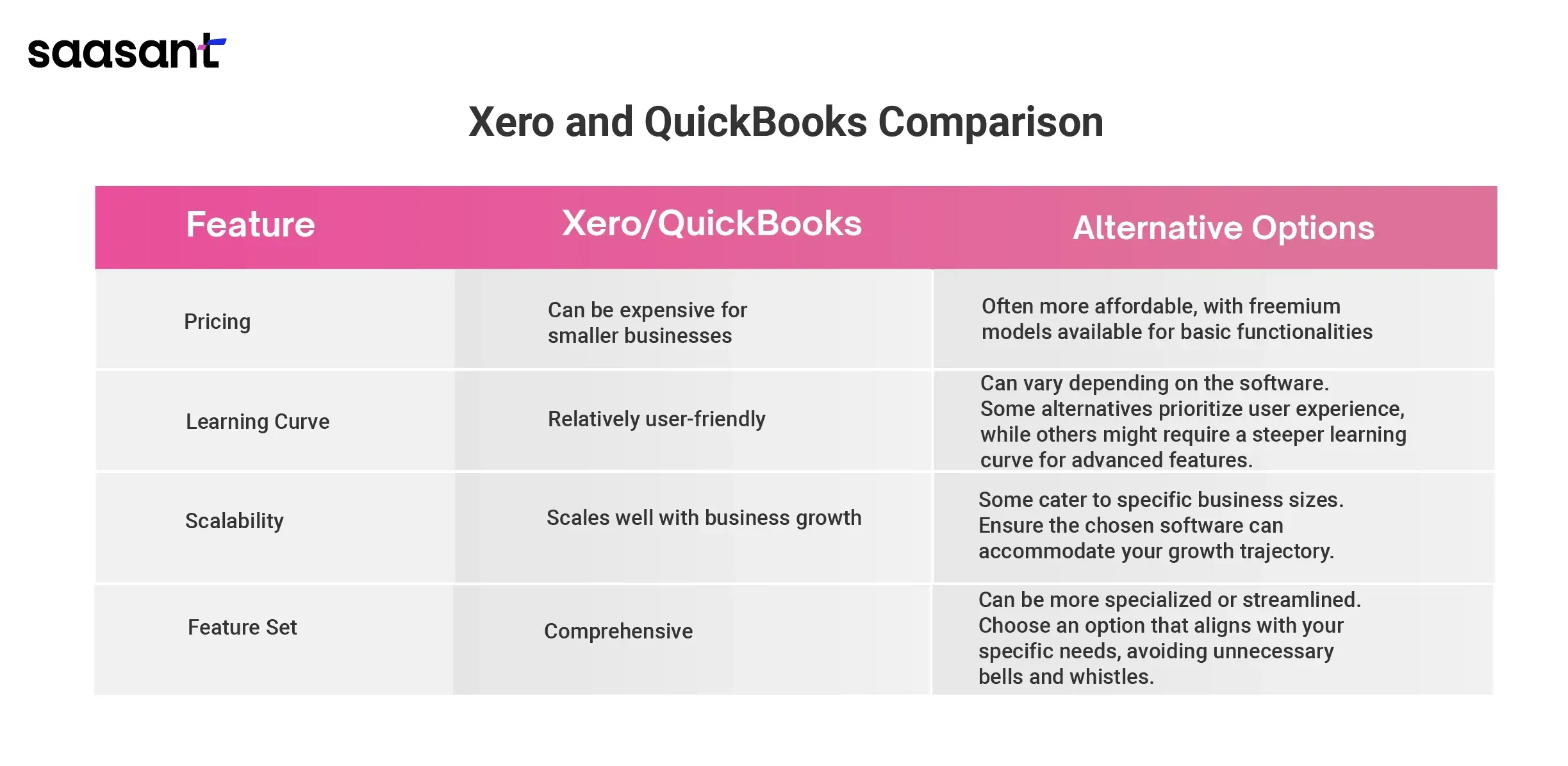 xero vs quick books-102.webp