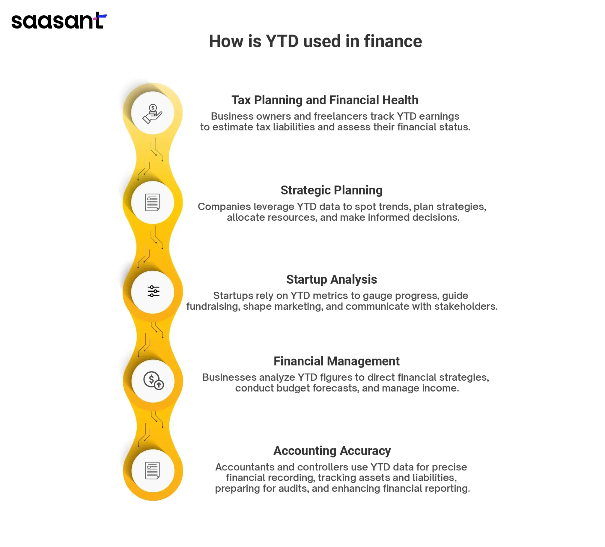 YTD Meaning: Understanding Year-to-Date and Its Importance