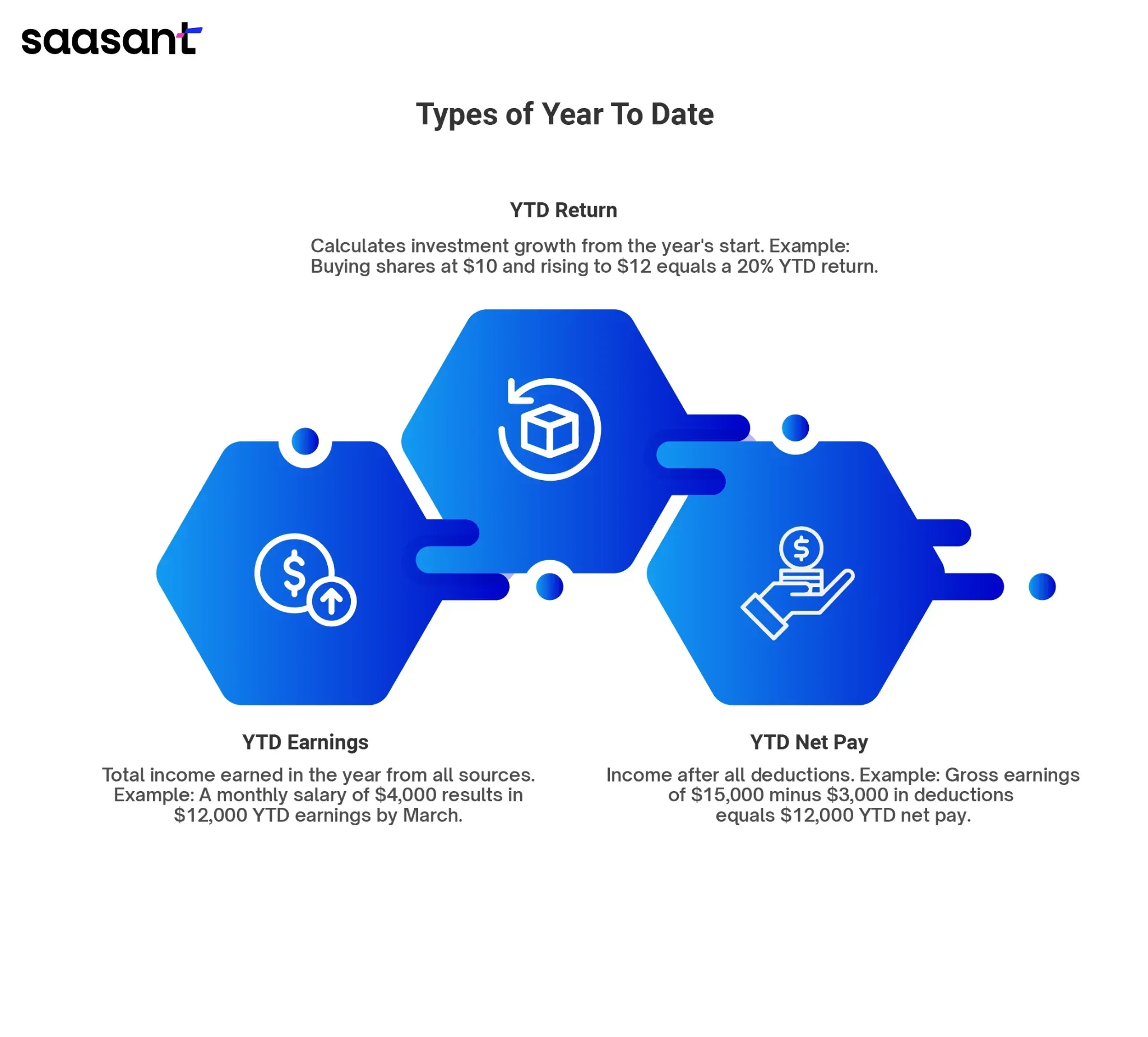 YTD Meaning: Understanding Year-to-Date and Its Importance